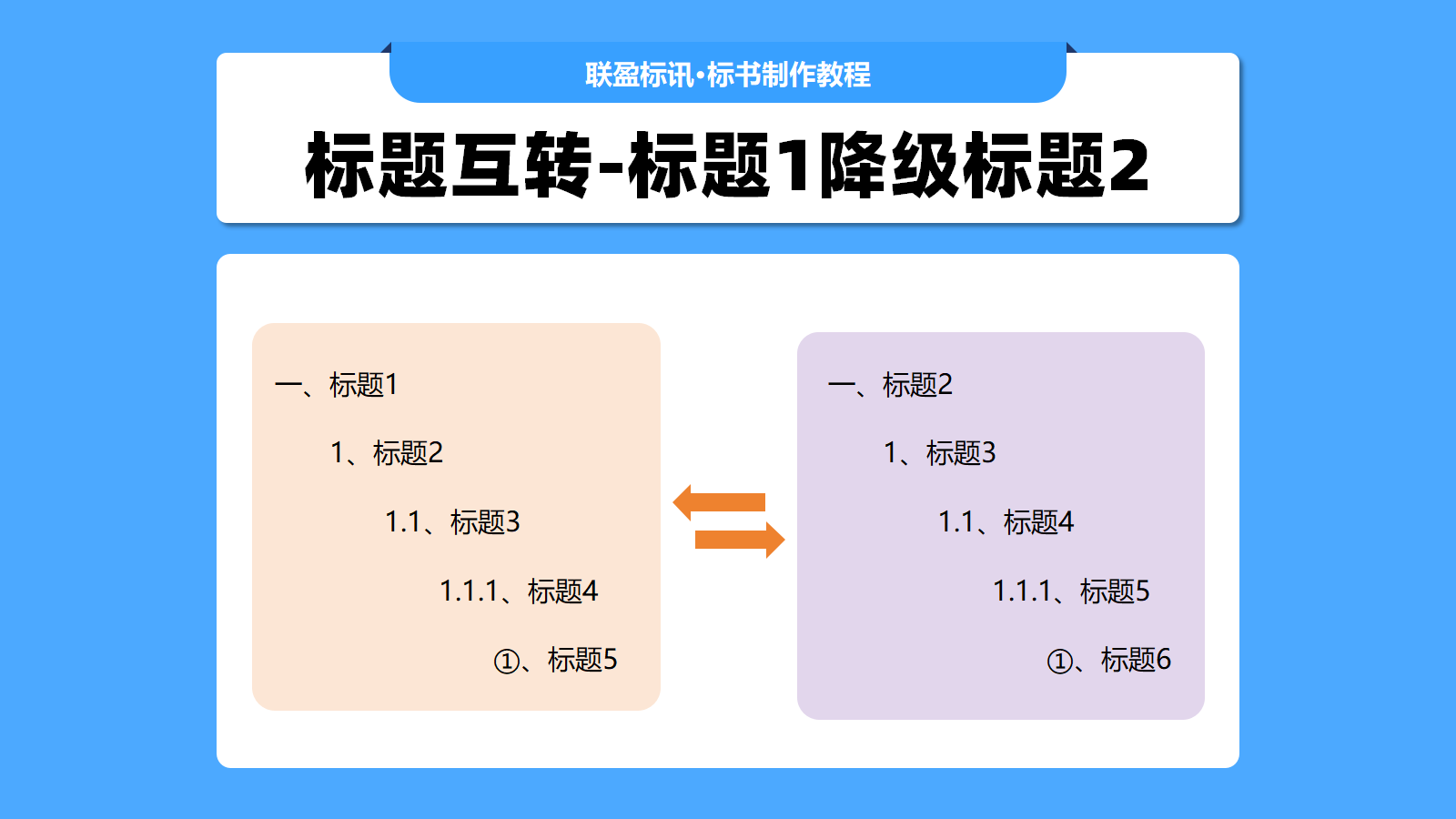 如何把标题1降级标题2？复制其他方案到自己标书里面都会遇到的问题！