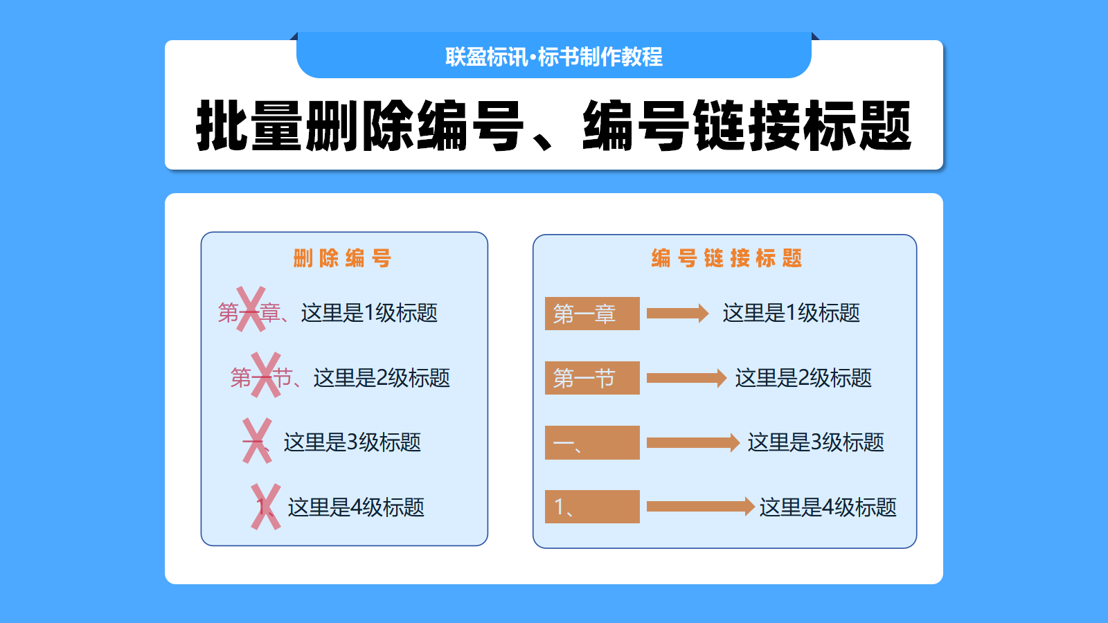 标书批量删除编号、编号和标题自动链接的方法!